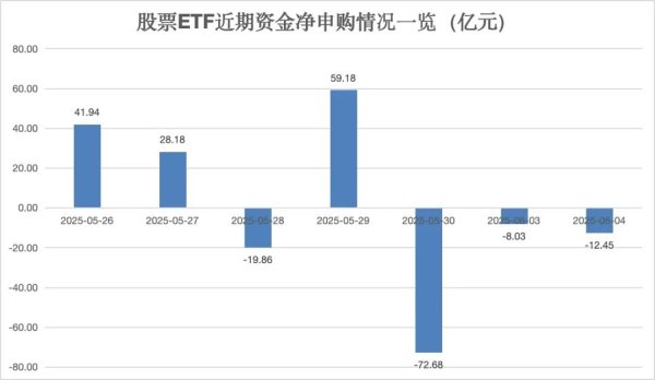 速速查 套利！资金大举买入