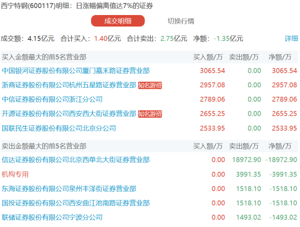 永旺配资 达梦数据：公司董事兼总经理皮宇被留置