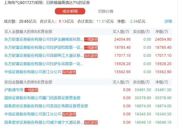 58配资 梅花生物：上半年净利润17.68亿元，同比增长19.96%