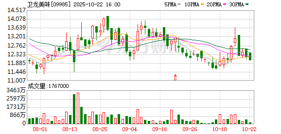 翻翻策略 魔芋市场急速扩张，卫龙再发力魔芋品类：新生产设备将提升产能至两倍