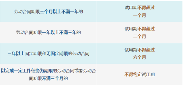 富灯网 试用期未满，可以申请离职吗？